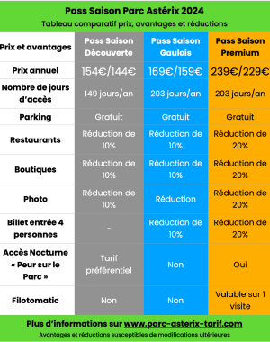 Tableau Pass Saison 2024